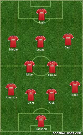 Manchester United Formation 2016