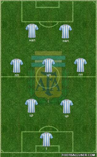 Argentina Formation 2016