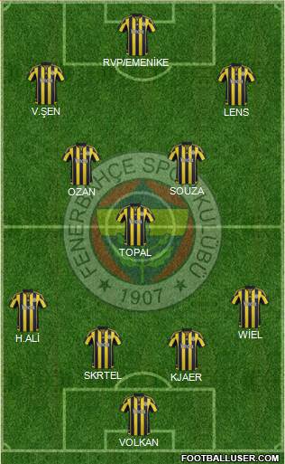 Fenerbahçe SK Formation 2016