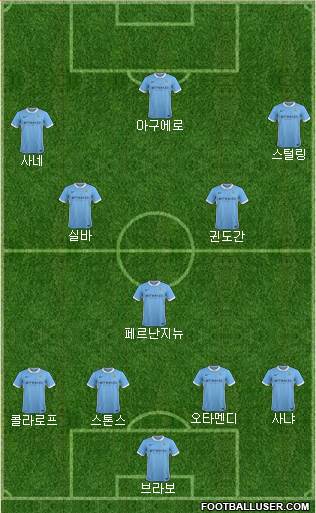 Manchester City Formation 2016