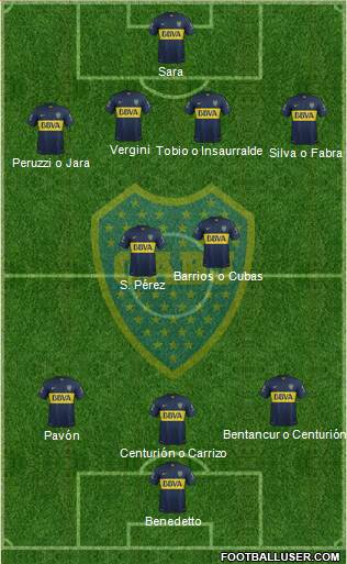 Boca Juniors Formation 2016