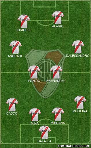 River Plate Formation 2016