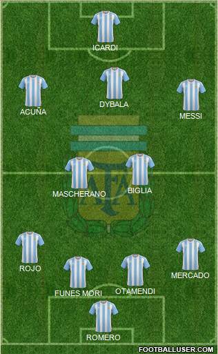 Argentina Formation 2016