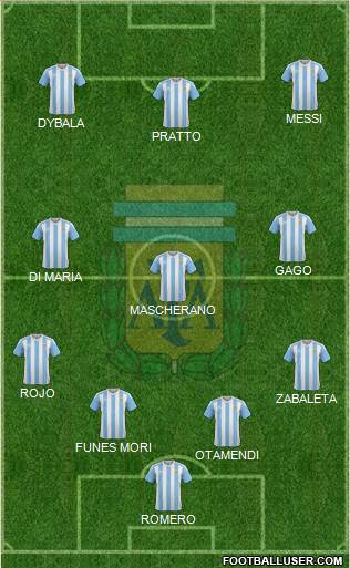 Argentina Formation 2016