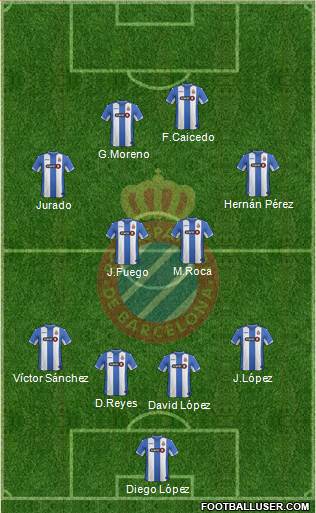 R.C.D. Espanyol de Barcelona S.A.D. Formation 2016