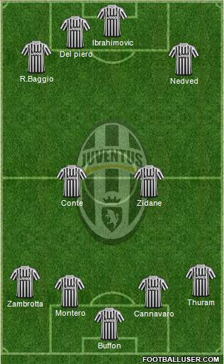 Juventus Formation 2016