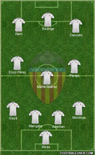 Valencia C.F., S.A.D. Formation 2016