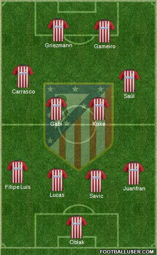 C. Atlético Madrid S.A.D. Formation 2016