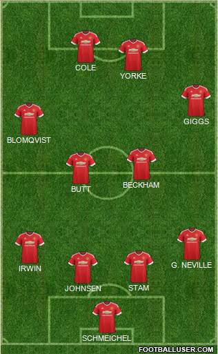 Manchester United Formation 2016