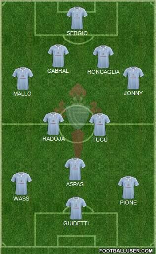 R.C. Celta S.A.D. Formation 2016