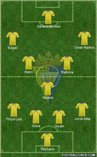 Cádiz C.F., S.A.D. Formation 2016