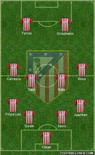 C. Atlético Madrid S.A.D. Formation 2016