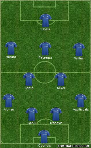 Chelsea Formation 2016