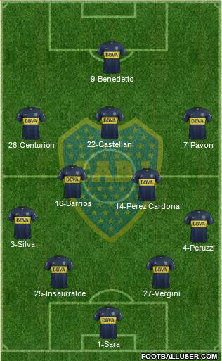 Boca Juniors Formation 2016
