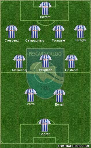 Pescara Formation 2016
