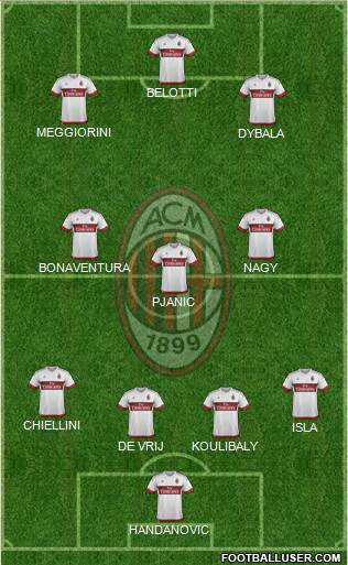 A.C. Milan Formation 2016