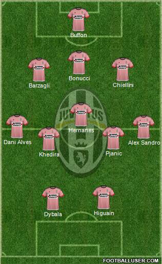 Juventus Formation 2016