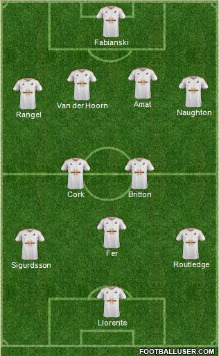 Swansea City Formation 2016