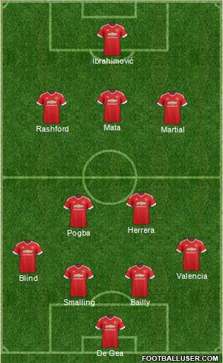 Manchester United Formation 2016