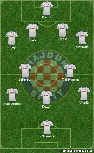 HNK Hajduk Formation 2016