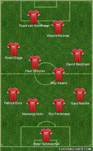Manchester United Formation 2016