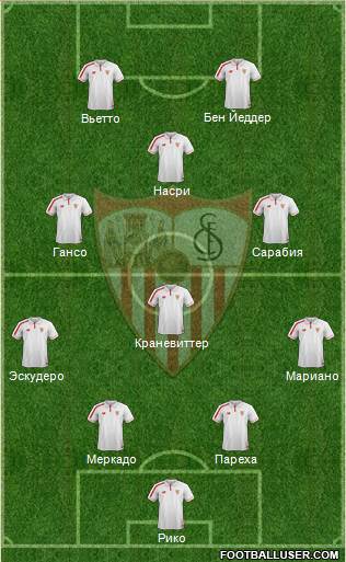 Sevilla F.C., S.A.D. Formation 2016