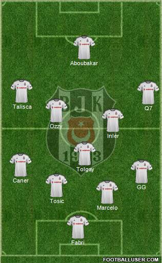 Besiktas JK Formation 2016