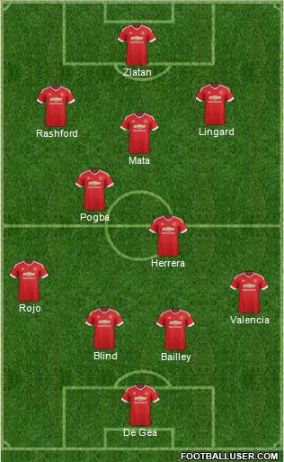 Manchester United Formation 2016
