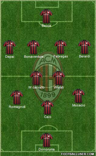 A.C. Milan Formation 2016
