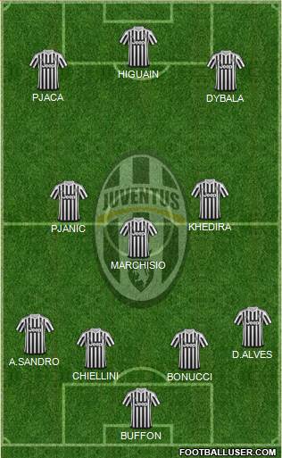 Juventus Formation 2016
