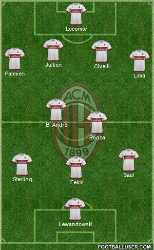 A.C. Milan Formation 2016