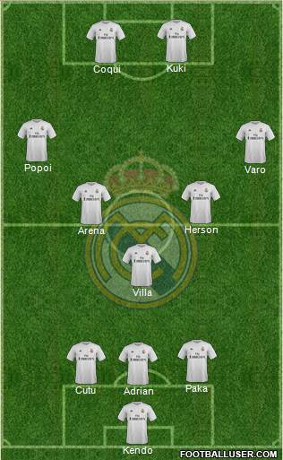 Real Madrid C.F. Formation 2016
