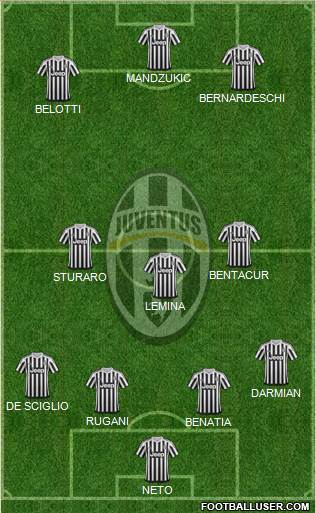 Juventus Formation 2016