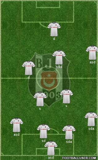 Besiktas JK Formation 2016