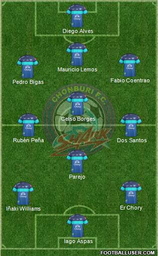 Chonburi FC Formation 2016