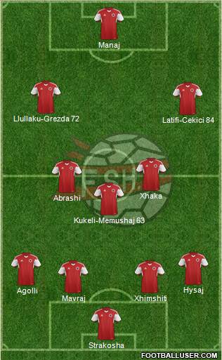 Albania Formation 2016