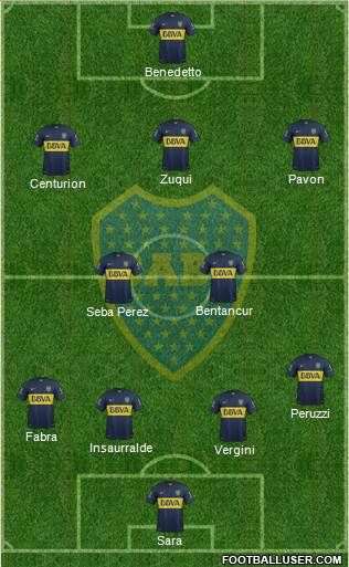 Boca Juniors Formation 2016