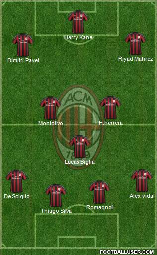 A.C. Milan Formation 2016