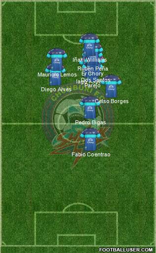 Chonburi FC Formation 2016