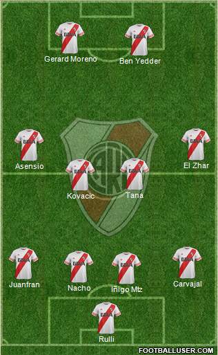 River Plate Formation 2016