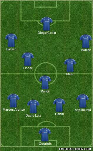 Chelsea Formation 2016