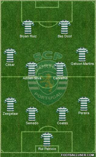 Sporting Clube de Portugal - SAD Formation 2016