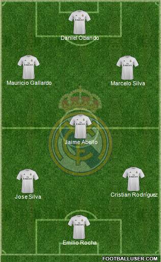 Real Madrid C.F. Formation 2016