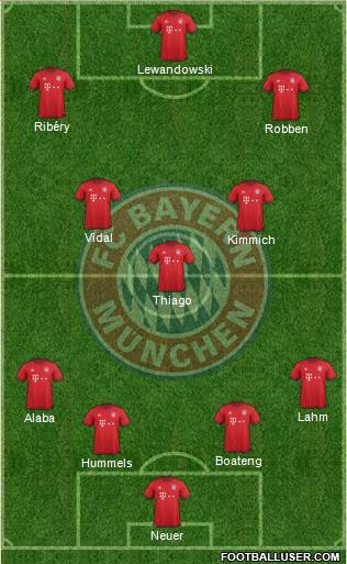 FC Bayern München Formation 2016