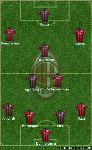 A.C. Milan Formation 2016