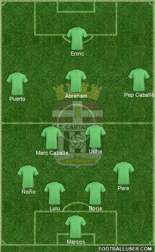 F.C. Cartagena Formation 2016