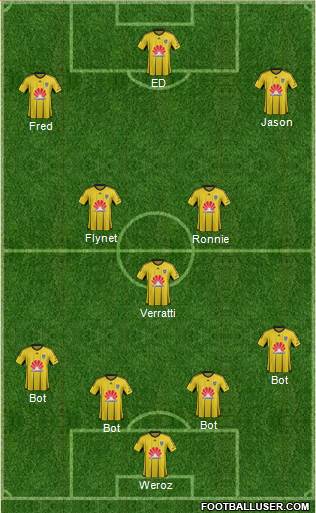 Wellington Phoenix FC Formation 2016