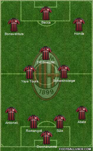 A.C. Milan Formation 2016