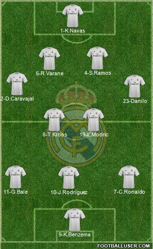 Real Madrid C.F. Formation 2016