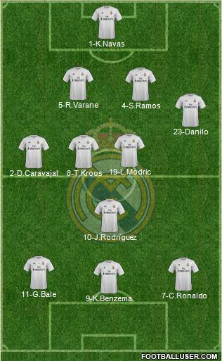 Real Madrid C.F. Formation 2016